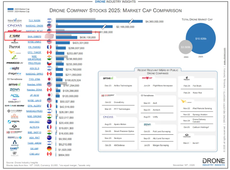 �v�M�ɷ��Q��ȫ��o(w��)�˙C(j��)���й�˾��ֵTOP4���Ї�(gu��)�����Wҫȫ��