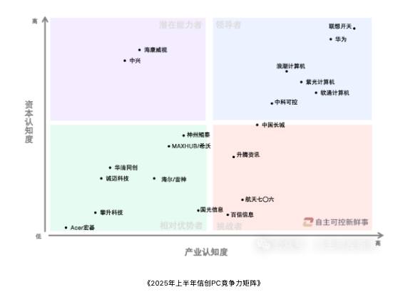 2025�ń�PC�S������TOP20���t��