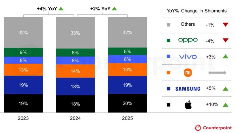�C����2025��Q4�O����ȫ���ķ�֮һ�ĳ�؛���Ј����~�I��