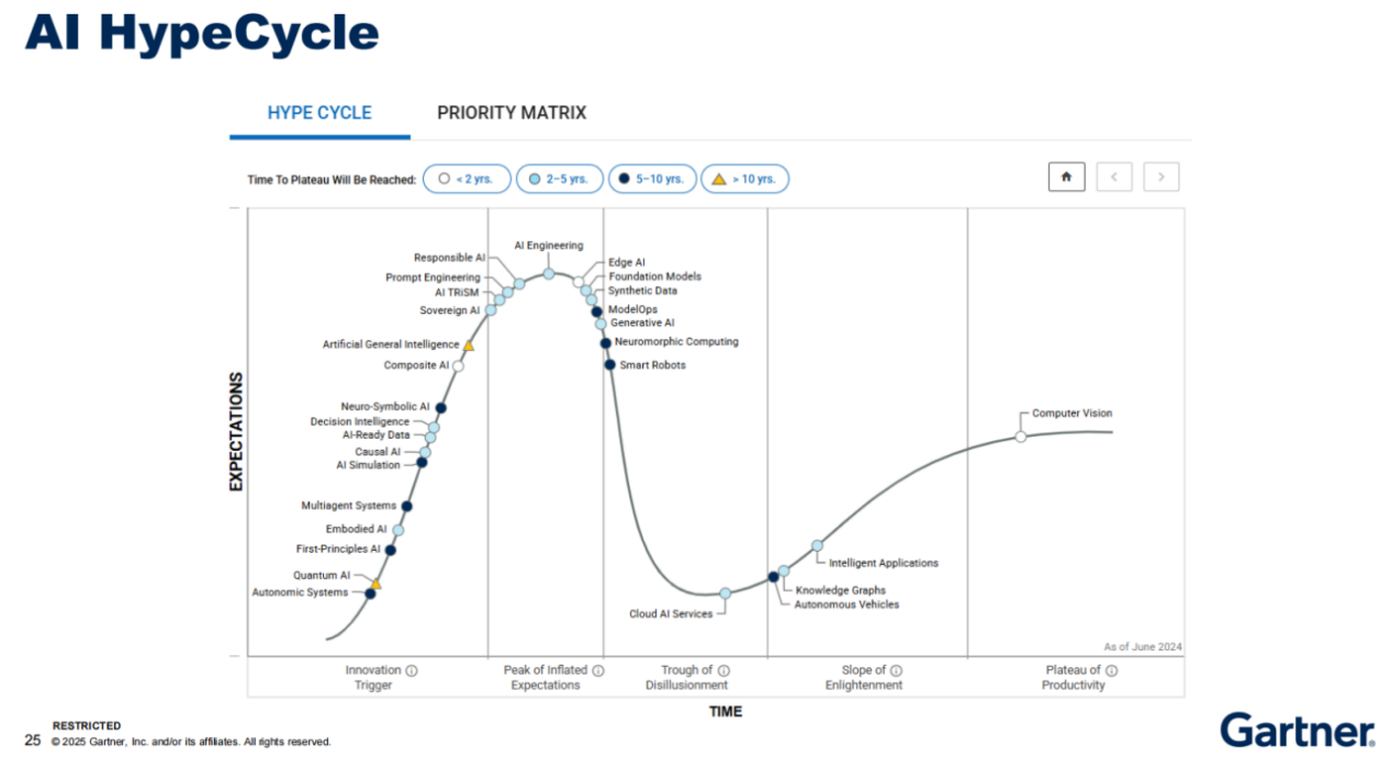 ��������2025���ġ���ߡ�����ͬ�¡���һ����Ŀ�ĳ��˶Y