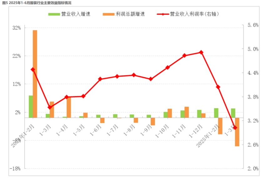 2025���a(ch��n)�\(y��n)��(d��ng)��P�c(di��n)�����j���ֻ����L��