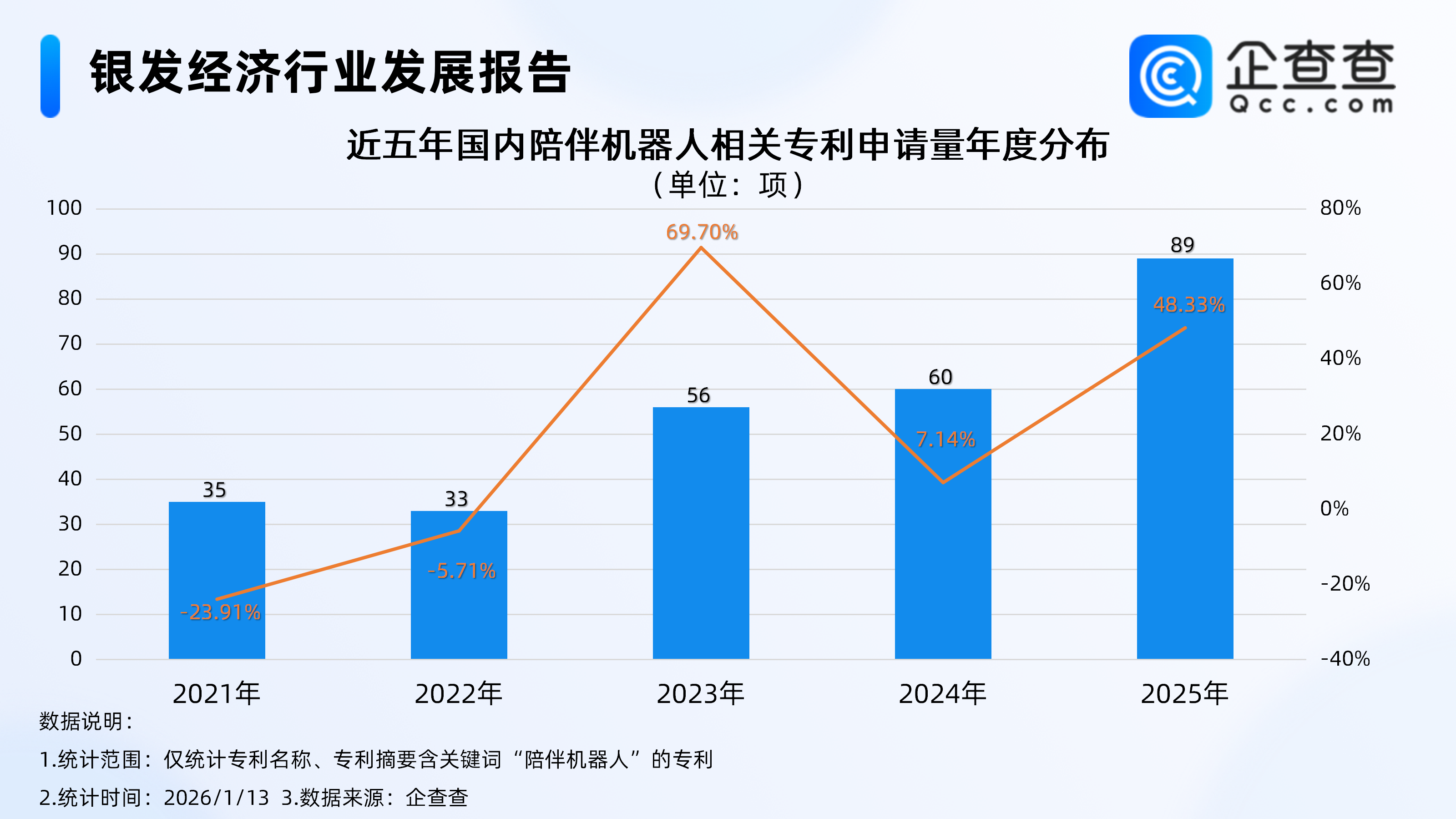 �Ƽ��x���B(y��ng)���ИI(y��)��2025�����C(j��)�������P(gu��n)������Ո(q��ng)ͬ�ȝq��50% 