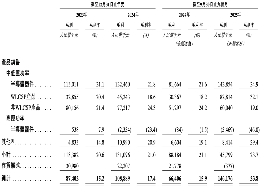 �������װ댧(d��o)�w�f���۽�����OPPOС����Ͷ�Y��