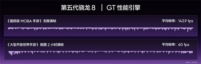 165Hz����늸���Ş������Neo8��ʽ�l�����N2399Ԫ�� 