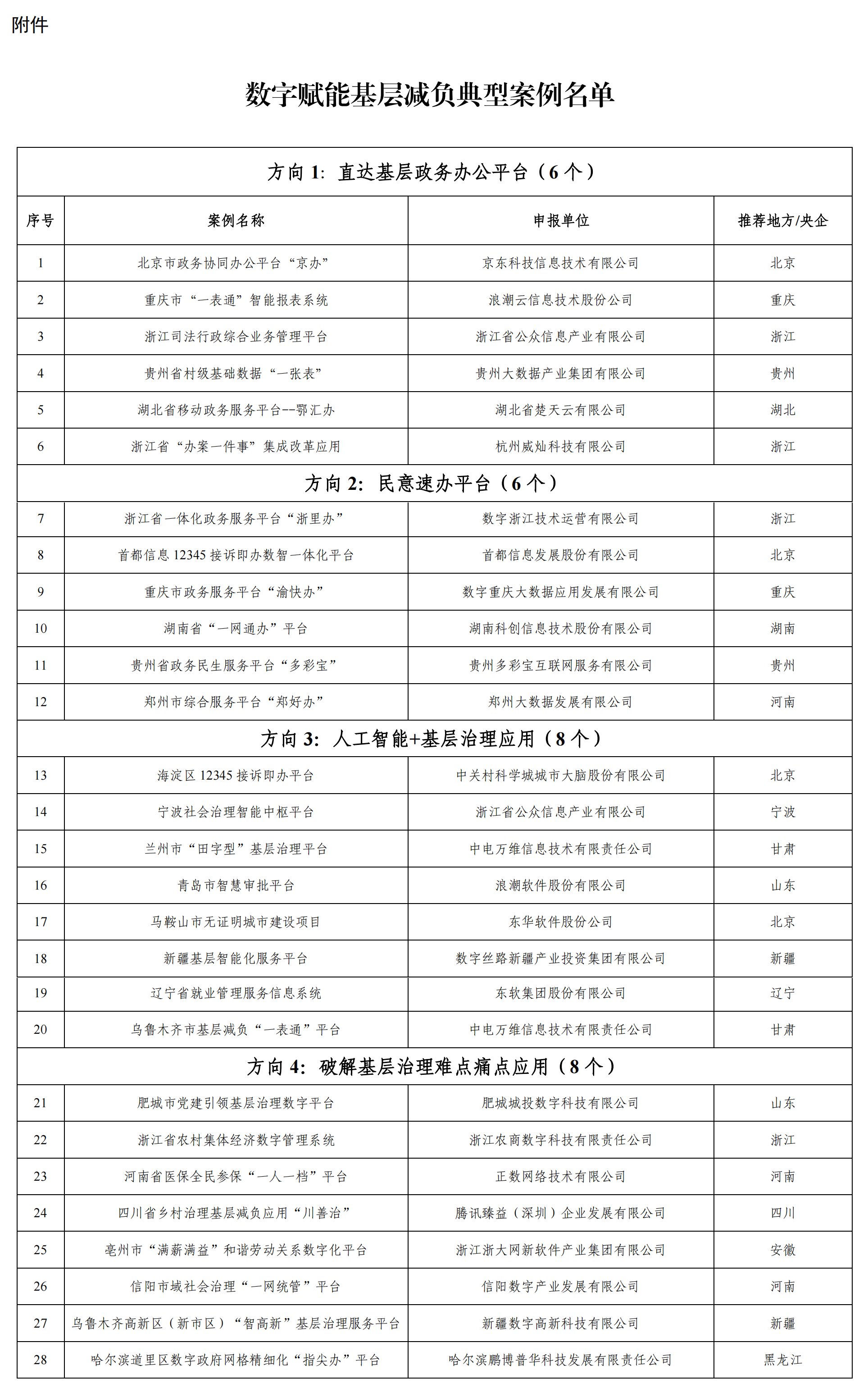 ���Ų�����28�������x�ܻ��Ӝpؓ���Ͱ�������