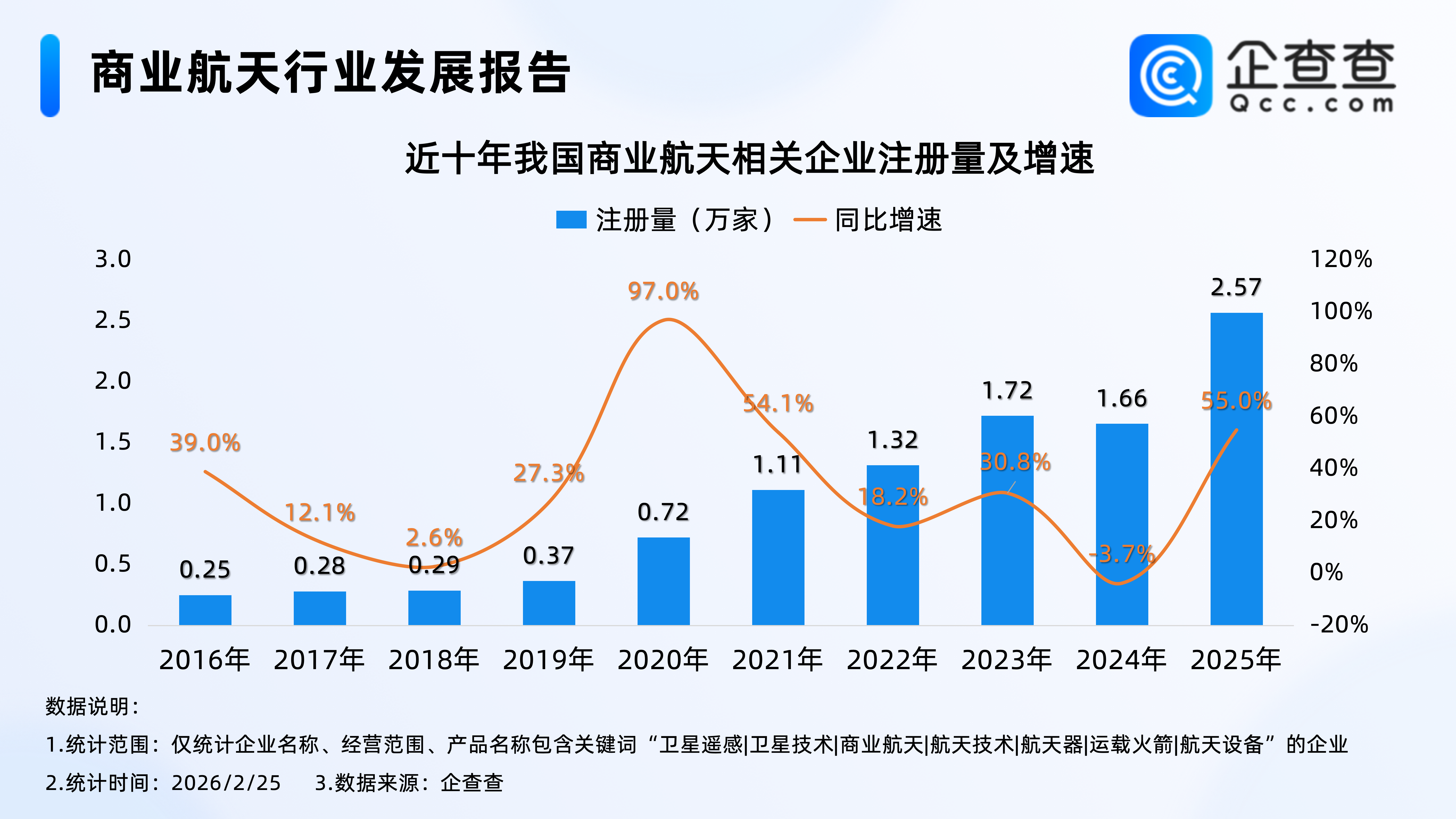 �R˹�˒�����������Ӌ�������҇��F(xi��n)��9.6�f���̘I(y��)�������P��I(y��)