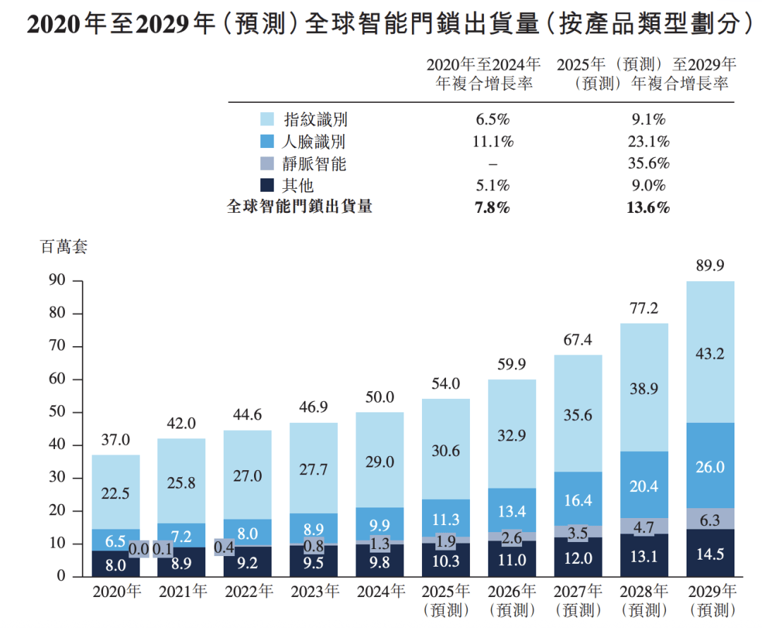 �Ї������i�����_��IPO�����׬F2600�f�˳���¹�ͿƼ��Εr�[ÓС�״���������
