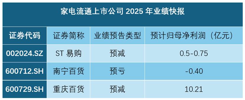 2026�����ͨ�����ˑ�(zh��n)���ж�����?