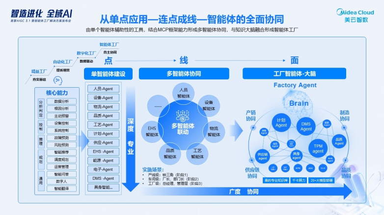 ��ԇ�c�����ƣ������ǔ�һվʽͨ�R�����w�c���������w�p����