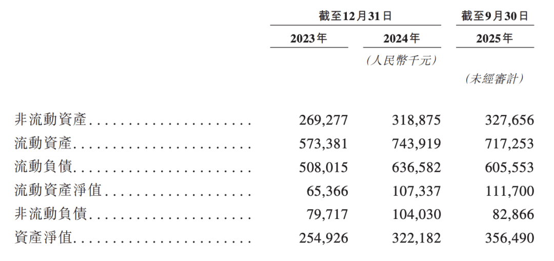 �Ї������i�����_��IPO�����׬F2600�f�˳���¹�ͿƼ��Εr�[ÓС�״���������