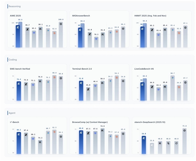 �A�S�ǳ��l�����_Դ����ģ��Step 3.5 Flash��ֱ�������w�_�lʹ�c