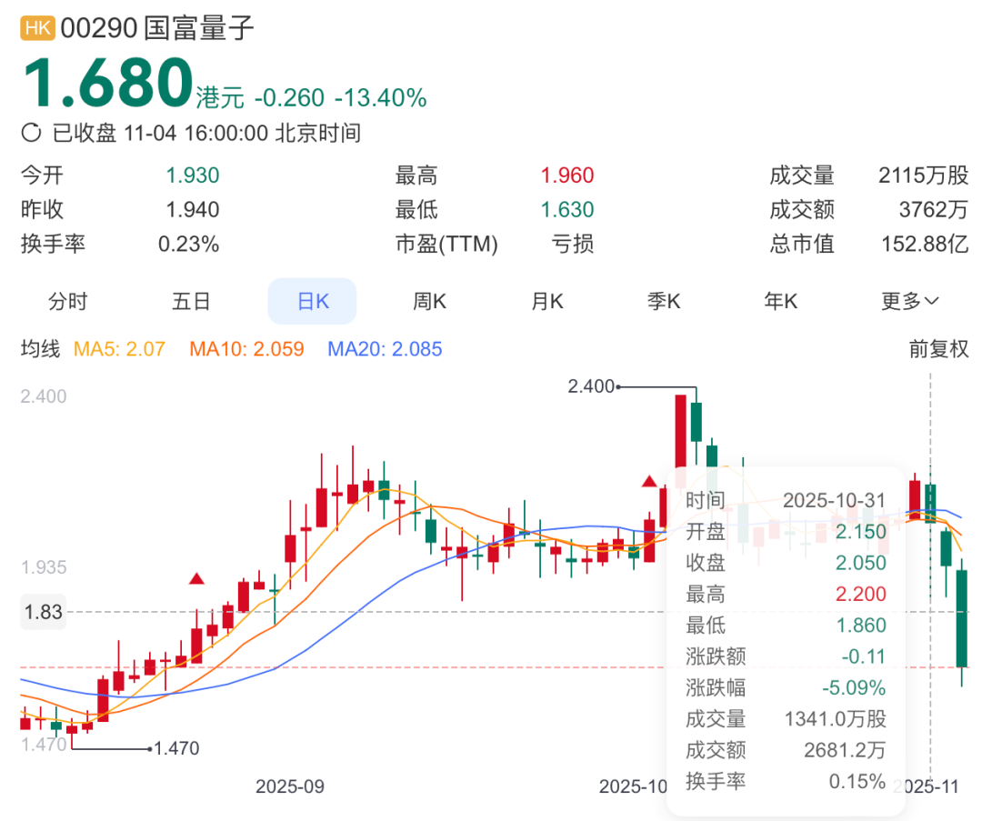 �����M(j��n)��۹�ͨ���������ӹɃr(ji��)���q����ֵ�_(d��)339�|��Ԫ