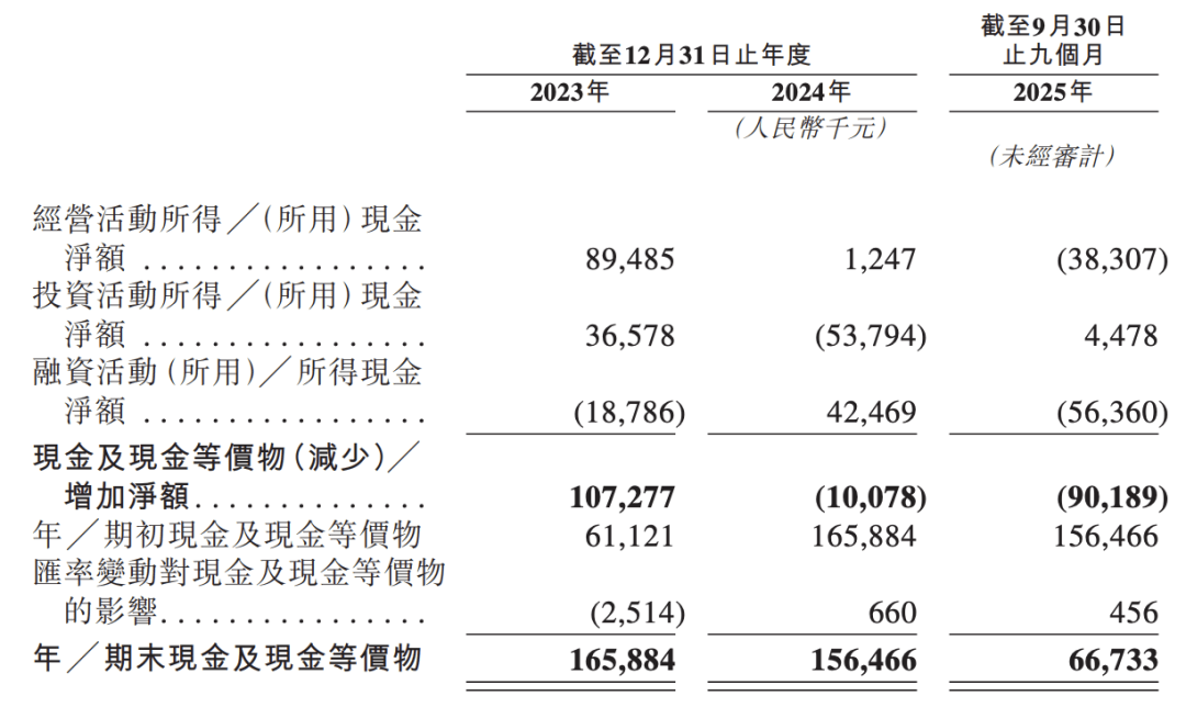 �Ї������i�����_��IPO�����׬F2600�f�˳���¹�ͿƼ��Εr�[ÓС�״���������