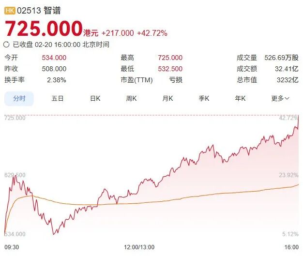 ͻ��3000�|�����V�����ˣ�