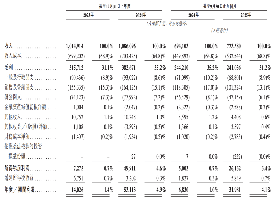 �Ї������i�����_��IPO�����׬F2600�f�˳���¹�ͿƼ��Εr�[ÓС�״���������