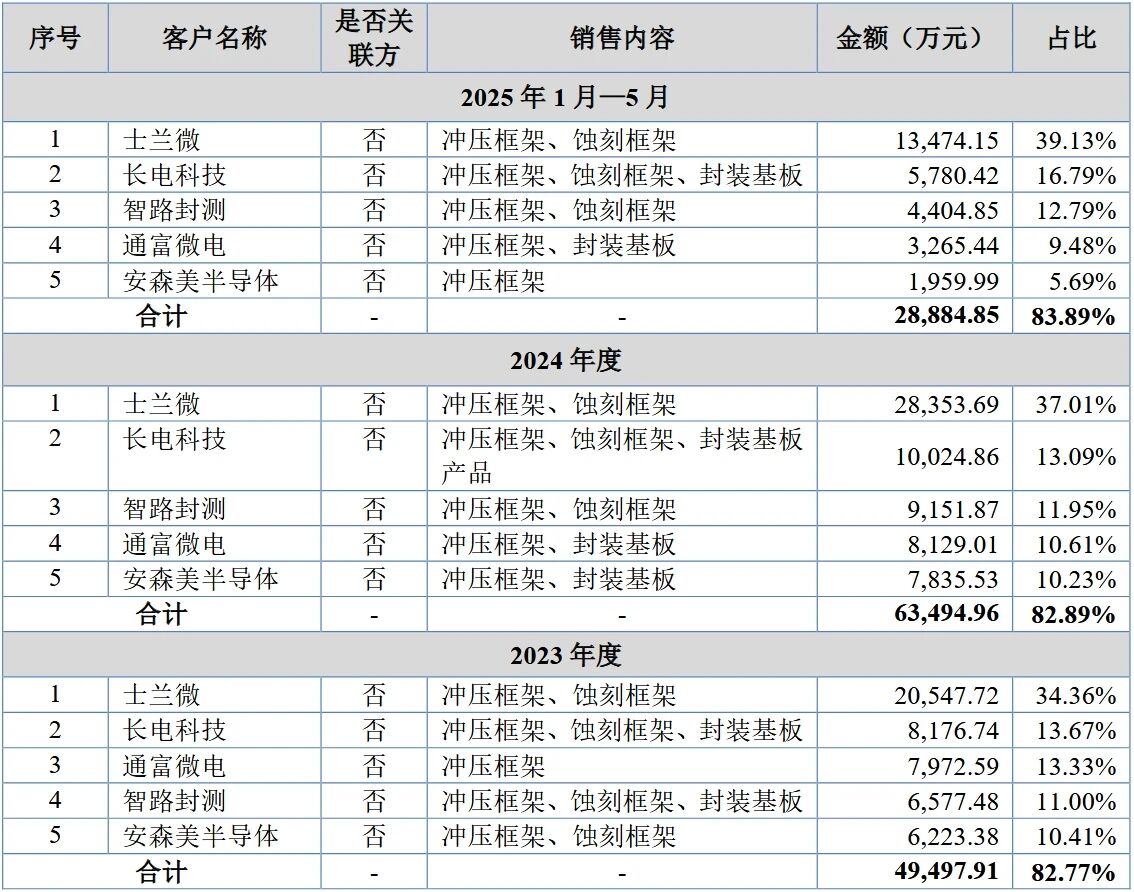 ���K���b���Ϫ��ǫF��־�댧�w����IPO