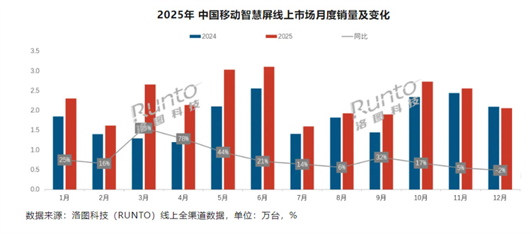 ���|�ۙC(j��)�������ܲ����I���@���ҕ��I(y��)��ҕ���Ј�����30%