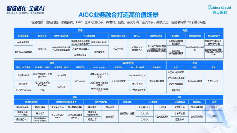 ��ԇ�c�����ƣ������ǔ�һվʽͨ�R�����w�c���������w�p����