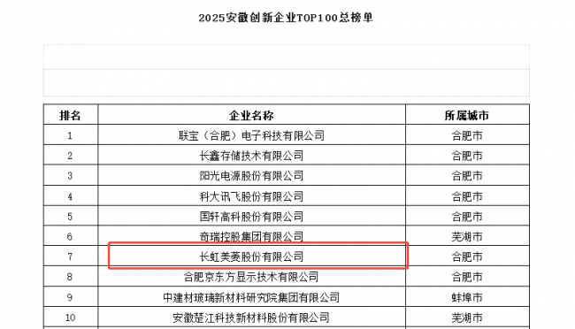 �aƷ���´������L���� ������ϰ���ʡ������ITOP100