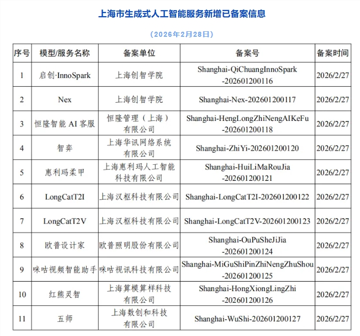 �Ϻ����� 11 ������ʽ�˹����ܷ���ͨ�^�䰸����Ӌ���_ 149 ��