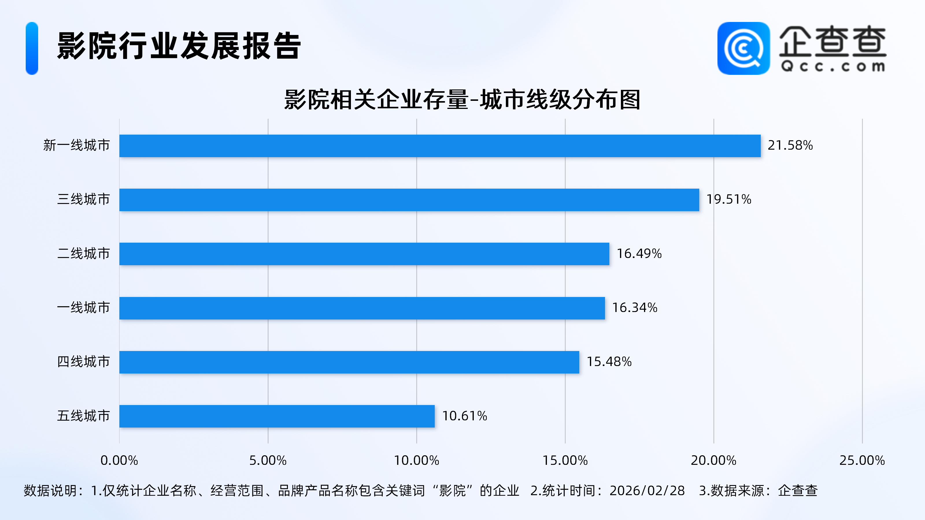 ��ӰԺ�Ƴ���Ʊ������2025��ӰԺ���P��Iע����ͬ�����L10.25%