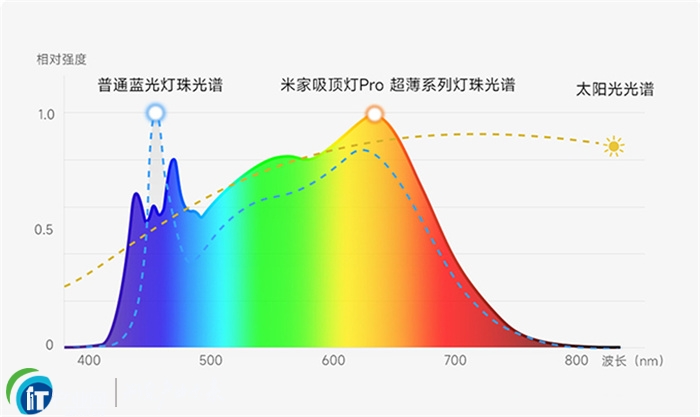 �׼���픟�Pro ����ϵ��ȫ�����A�s�_�����������_����������o��