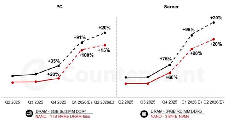 �֙C���w�q�r���O����iPhone 17e���ұP��