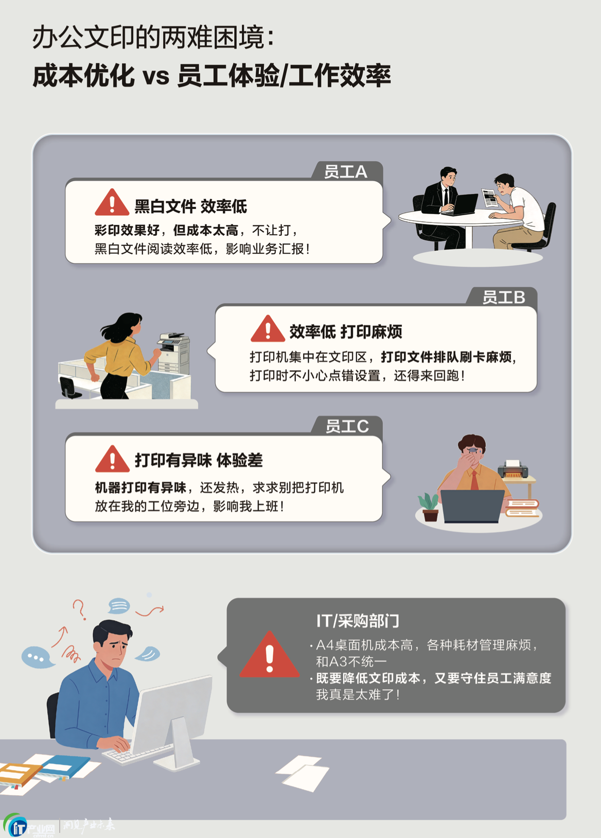 �������װl(f��)���p�ʕ�ӡ����������ģʽ��(chu��ng)���ƾ��ИI(y��)��(n��i)�����ؘ�(g��u)�a(ch��n)�I(y��)�rֵ���g