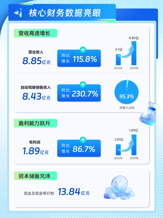 ϣ�����{2025�����뷭����ë����q86.7%���o�˵V��ӭ�����lʽ���L