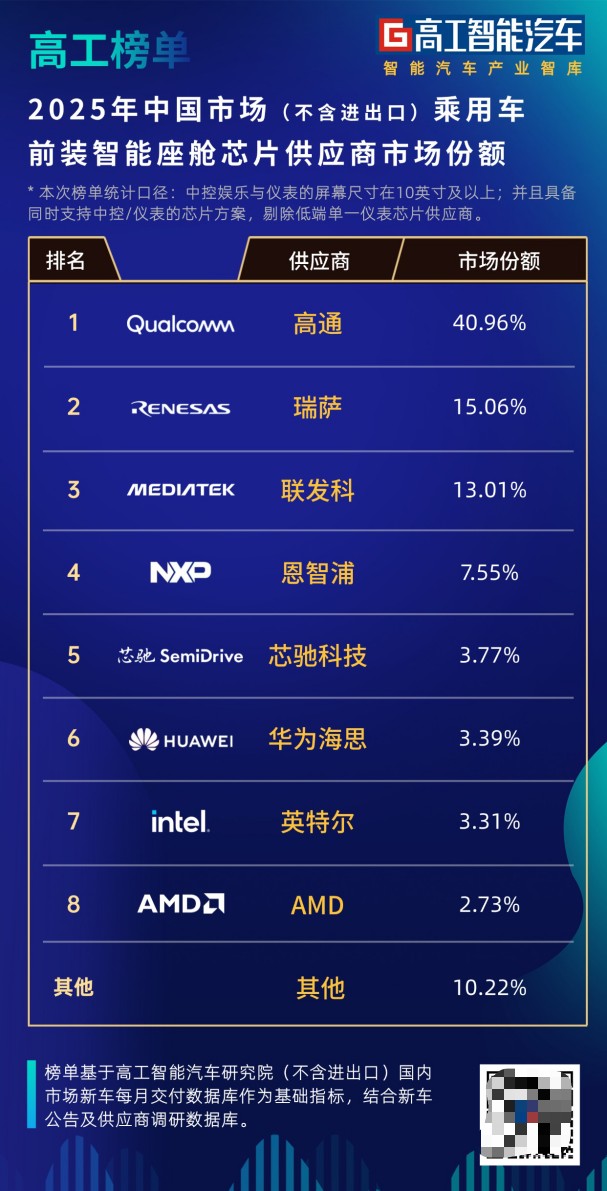 ��1100�fƬ���a��C��о�Y�Ƽ��{ʲô�s����܇о��܊��