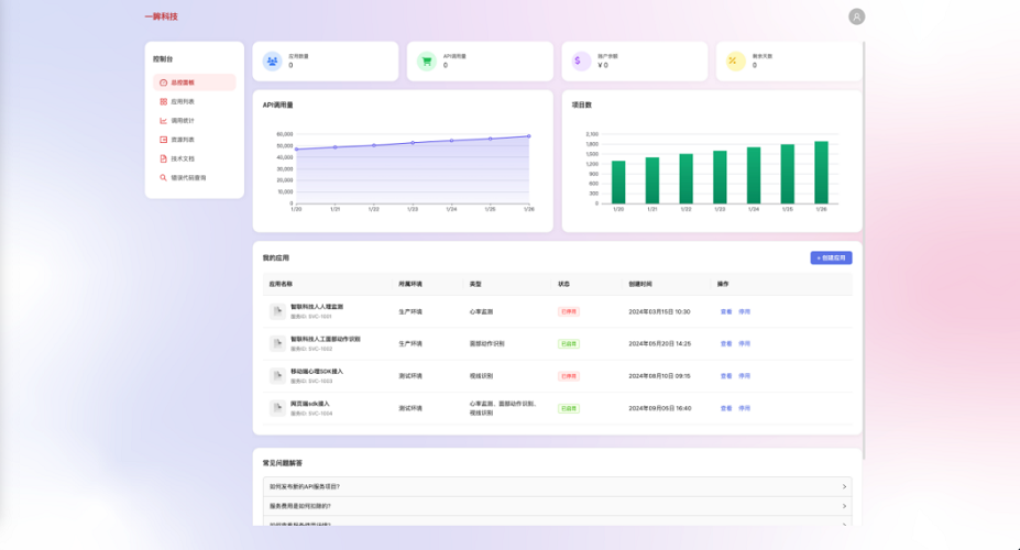 һ���Ƽ�����c�J(r��n)֪�����ƶ�APIƽ�_�Ͼ�