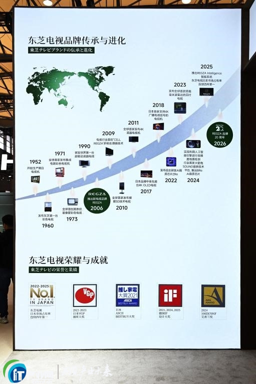 ��Խ��ʮ���꣬�|֥��(zhu��n)о�{(di��o)УԭɫRGB Mini LED��(sh��)���挍(sh��)ɫ���»���(zh��n)