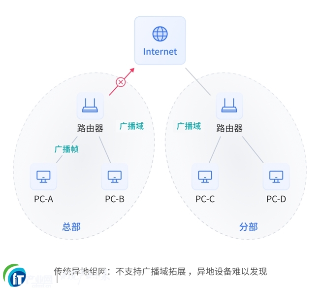 ���،��W��δ��IP�_ͻ��ν�Q��ؐ�J�ѹ�Ӣ�ṩ���I�M�W����