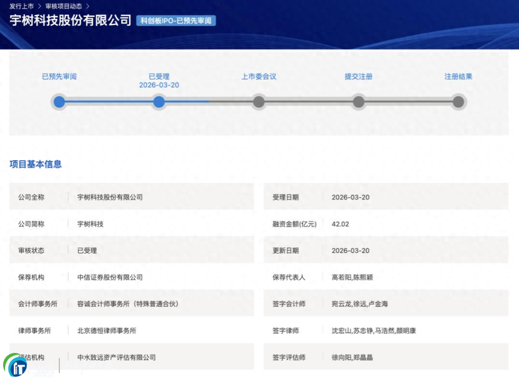 ���Ƽ��Ƅ�(chu��ng)��IPO��Ո�@���������ΙC���˳�؛��ȫ���һ