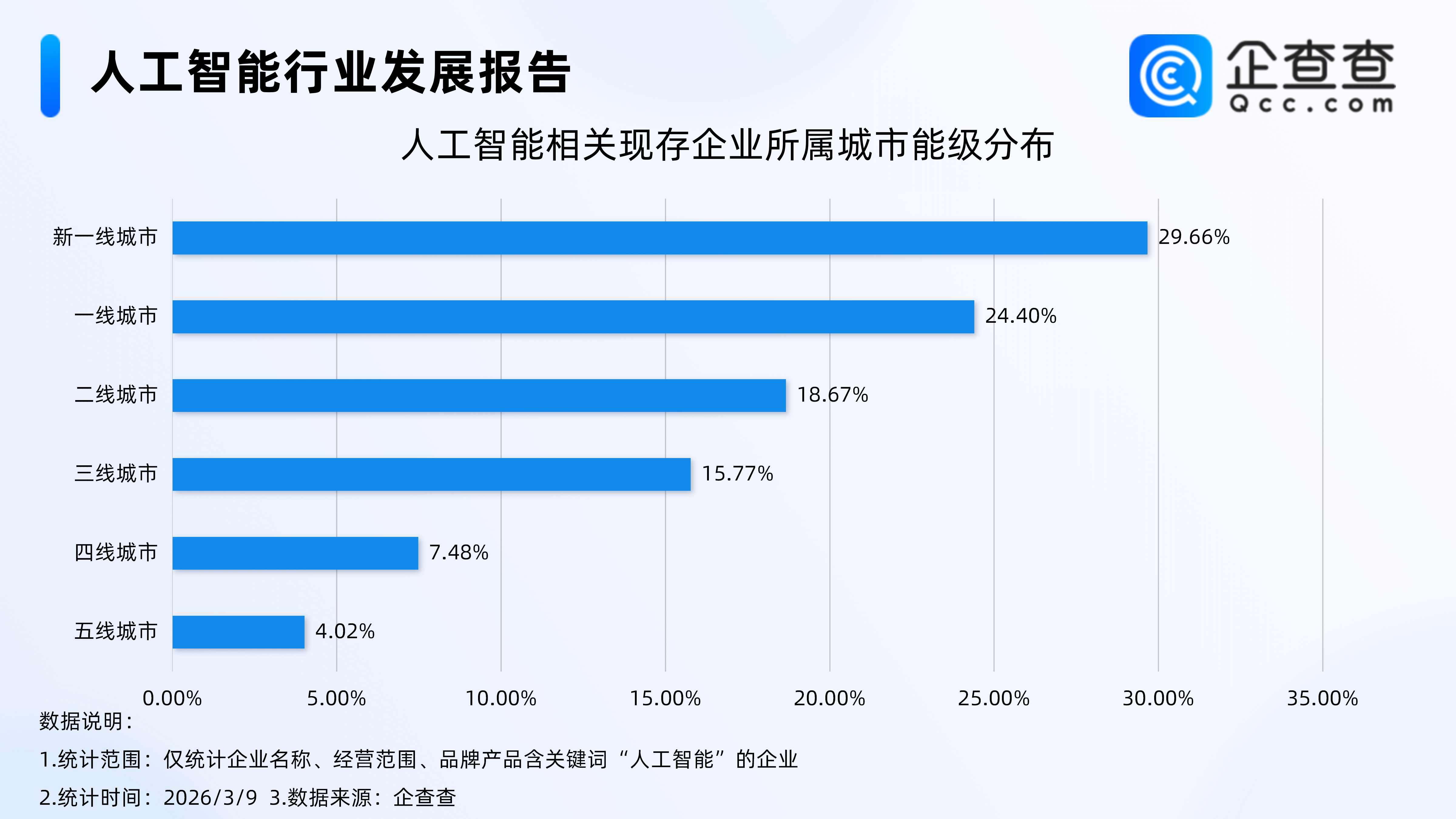 AI�����r�����𱳺�2025���˹��������P��Iע��������70�f��