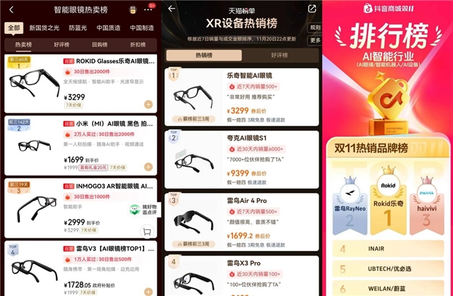 Omdia����(b��o)�棺Rokid���2025 ȫ��AI+AR���R�Ј����Ї�������L�I(l��ng)��