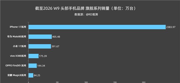 2026�Ї��߶��֙C�����N�����O��17�����I(l��ng)��