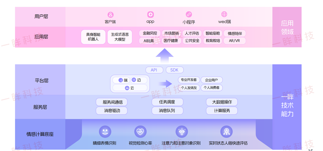 һ���Ƽ�����c�J(r��n)֪�����ƶ�APIƽ�_�Ͼ�