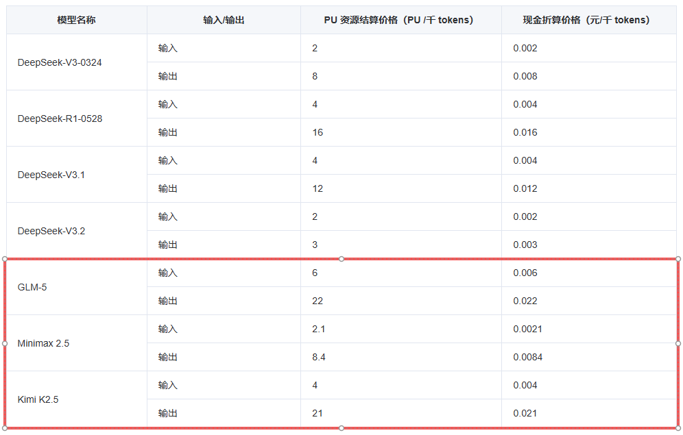 �vӍ������AIģ�͝q�r400%