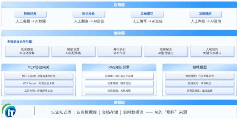 ����ܛ���������ИI(y��)��AI�����w��������ֹ�ڡ��B(y��ng)���r��