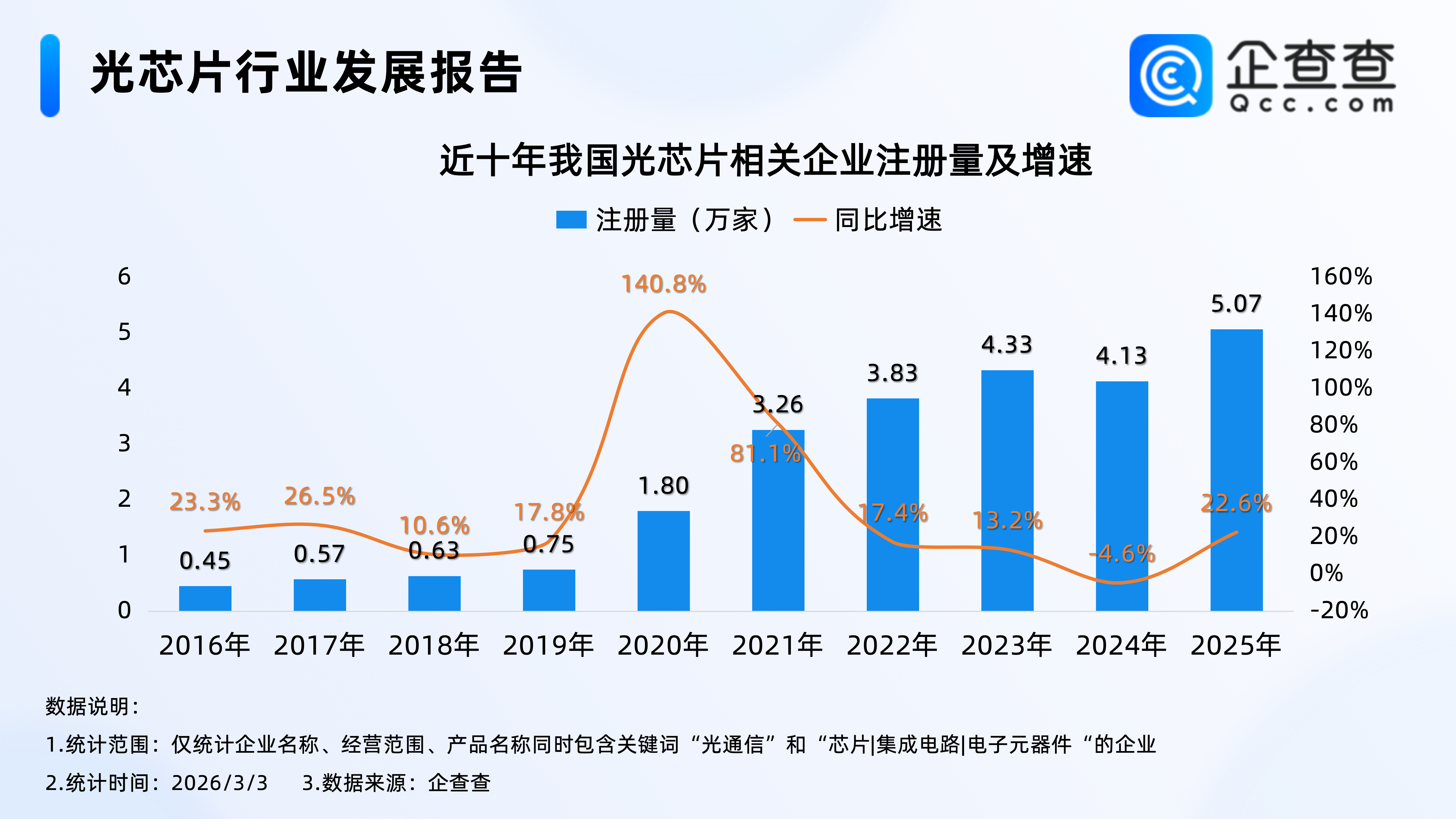 Ӣ���_���S40�|��Ԫ��׷�⡱��ȥ���оƬ���P(gu��n)��I(y��)ע�Գ�5�f��