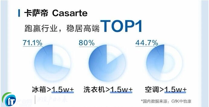 Q1�߶˼�늸����ӄ������_�����A�ИI�Ӱ���