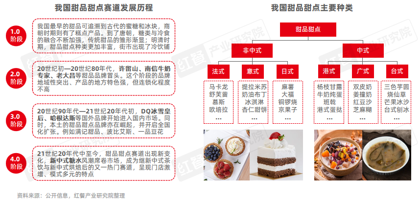 ����Ʒ���c(di��n)Ʒl(f��)չ��(b��o)��2026���l(f��)������ʽ��ˮ�c�F(xi��n)�Ʊ���ܱ��F(xi��n)����