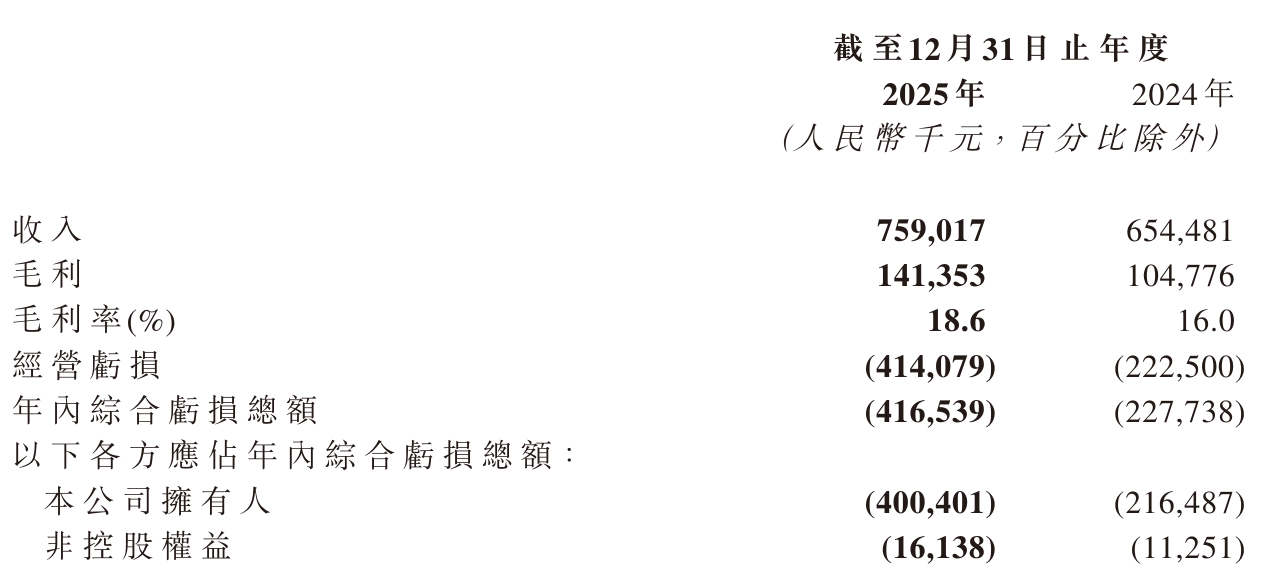 ���{����2025��I��7.59�|���o��܇�I������6500�f