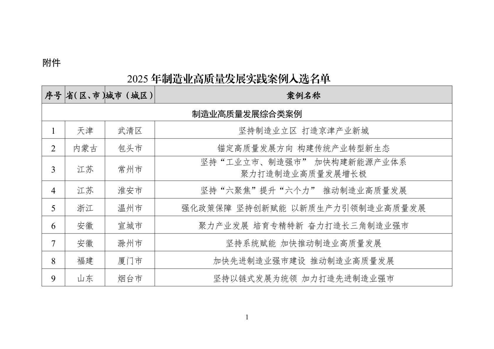 ���Ų���ʾ2025������I(y��)���|(zh��)���l(f��)չ��(sh��)�`����