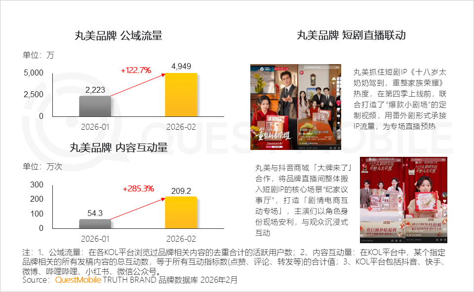 QuestMobile 2026�̄��ИI�����棺�ИI�Ñ�Ҏģ�_7.18�|���̄�App�y�l��Ⱥ4653�f