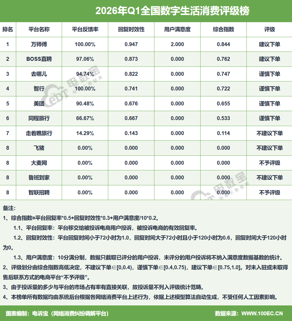 �W(w��ng)��(j��ng)�磺��2026��Q1����̄�(w��)�Ñ��w�(y��n)�cͶ�V��(sh��)��(j��)��(b��o)�桷�l(f��)��