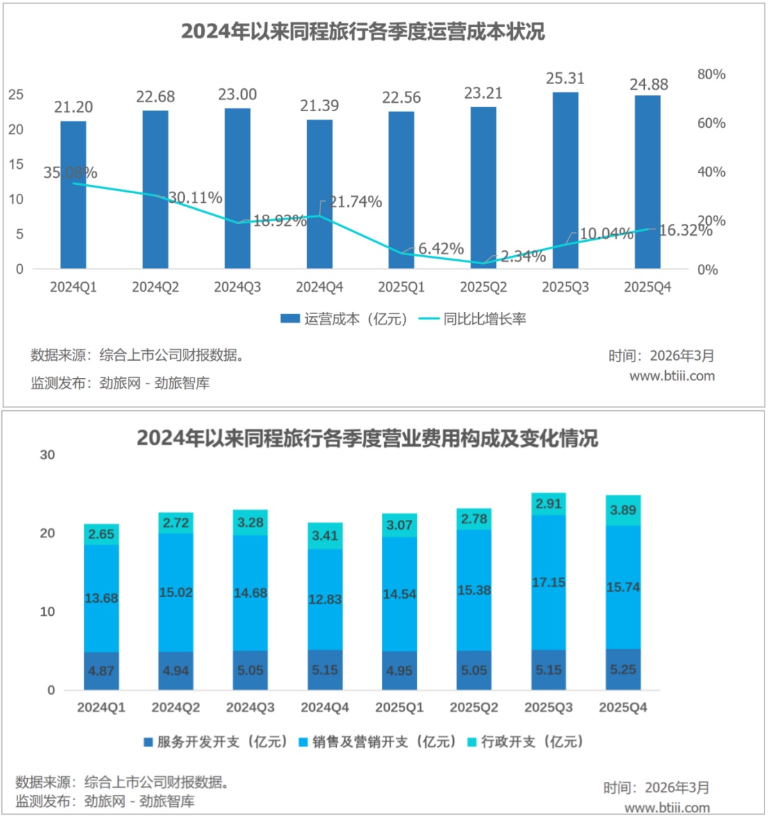 �����J�u��ͬ������2025�����ȼ٘I(y��)��(w��)���Ӹ������L