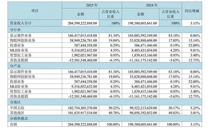 ���|����ُ��TCL�ؽM���@ʾ����ИI������η�?