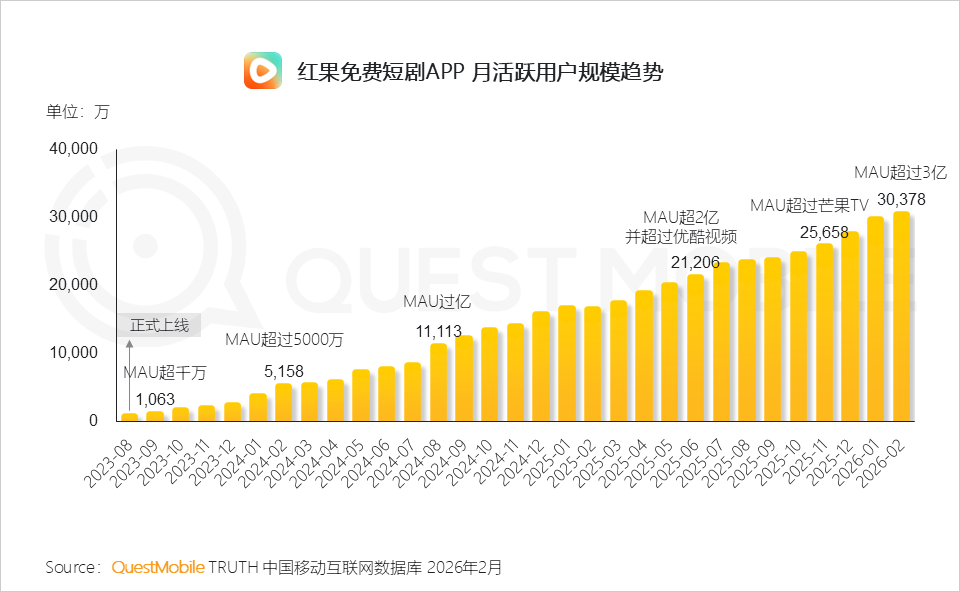 QuestMobile����2026�̄��ИI�����桷